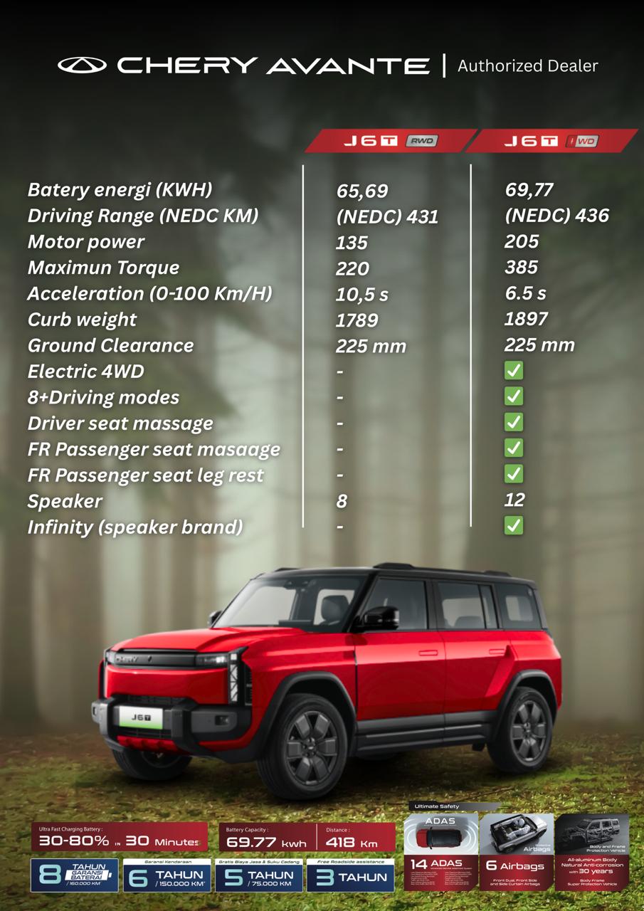 Chery J6T EV IWD